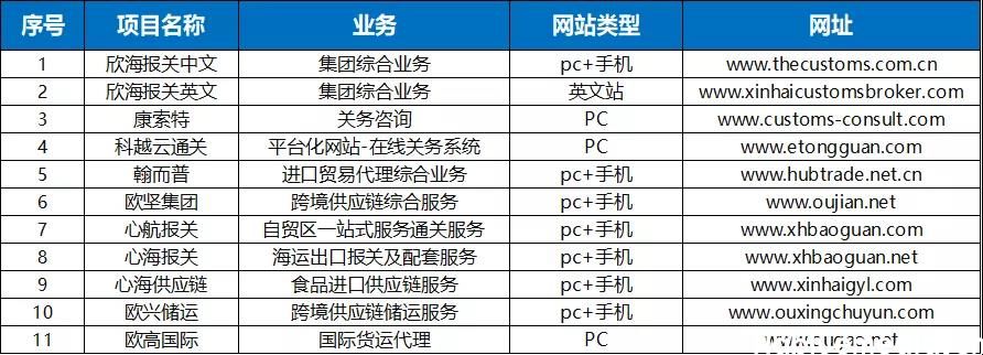 双控政策下，制造业如何转型来应对这次危机？