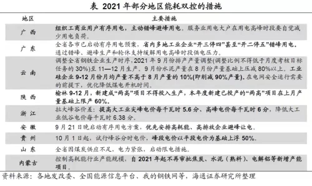 双控政策下，制造业如何转型来应对这次危机