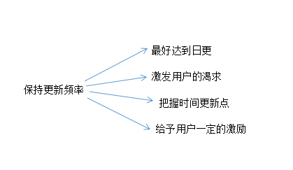 抖音多久更新一次比较好