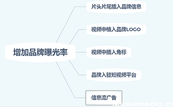 短视频怎么玩提高曝光率