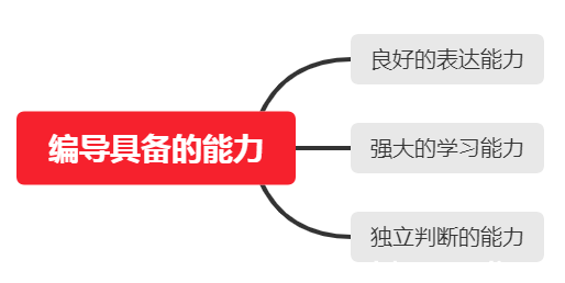 短视频编导的工作内容