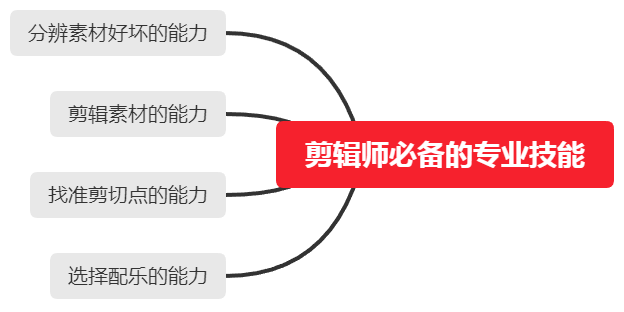 短视频剪辑师需要会什么