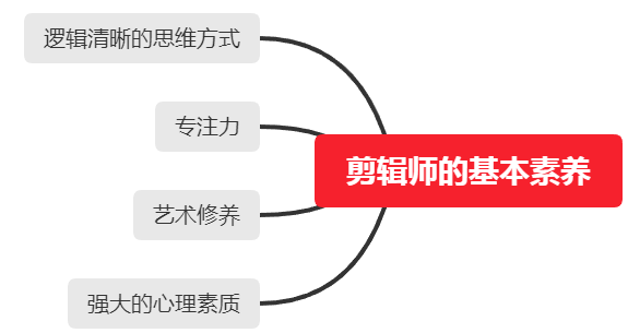 短视频剪辑师需要会什么