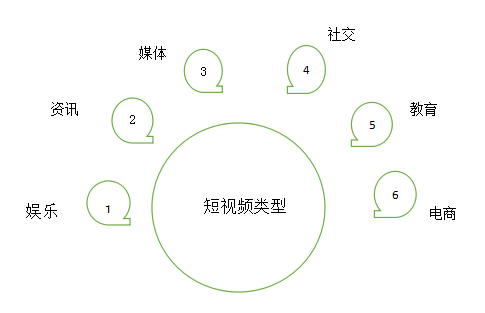 短视频平台的市场定位分析