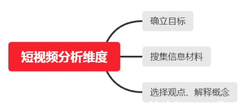 短视频平台的市场定位分析