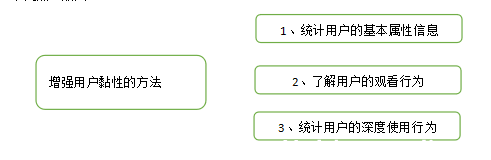 大数据下的短视频风口