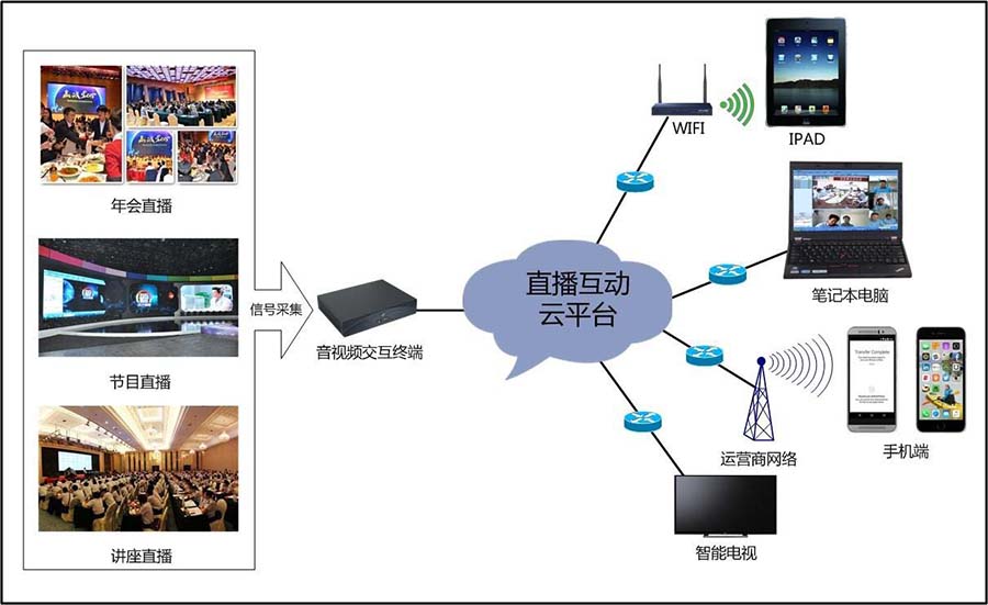 成熟的企业直播视频解决是怎样的呢？(图1)