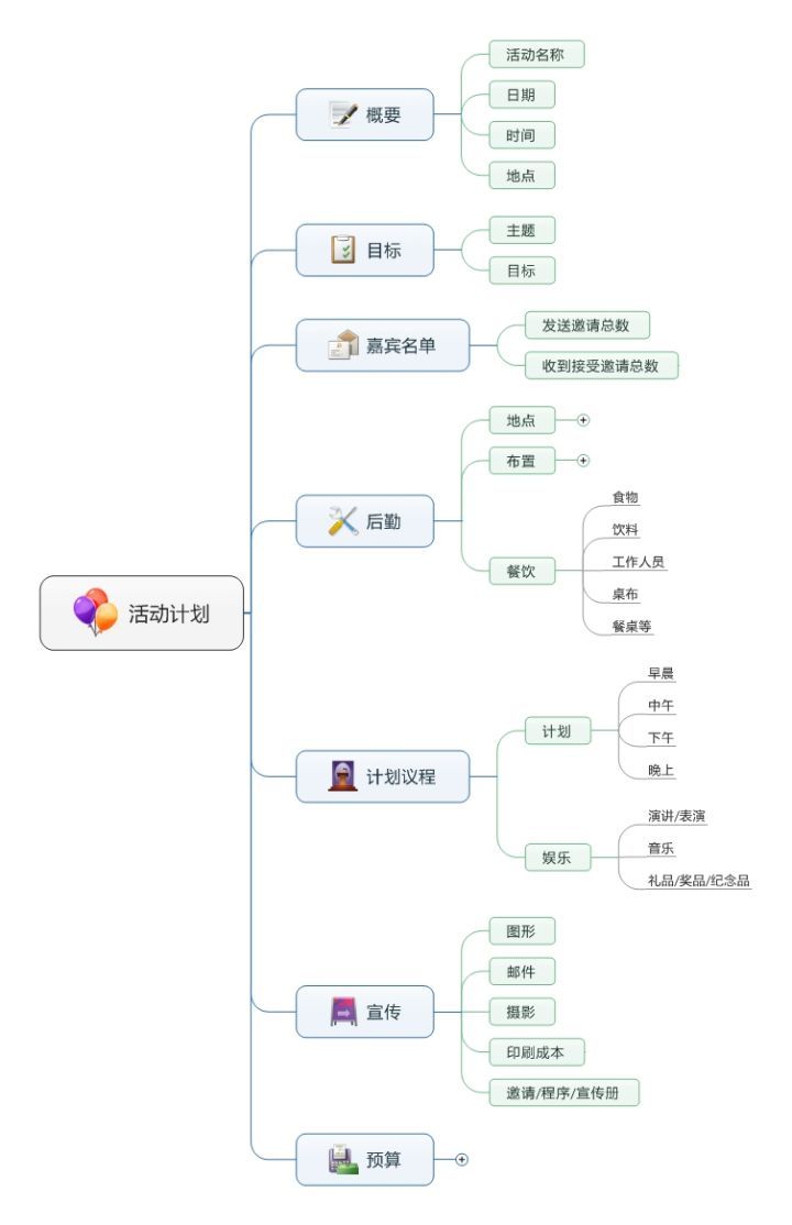 成功策划一场企业活动不可忽视的那些点(图1)