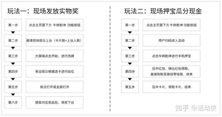 云年会不可缺的网上互动游戏新玩法(图2)