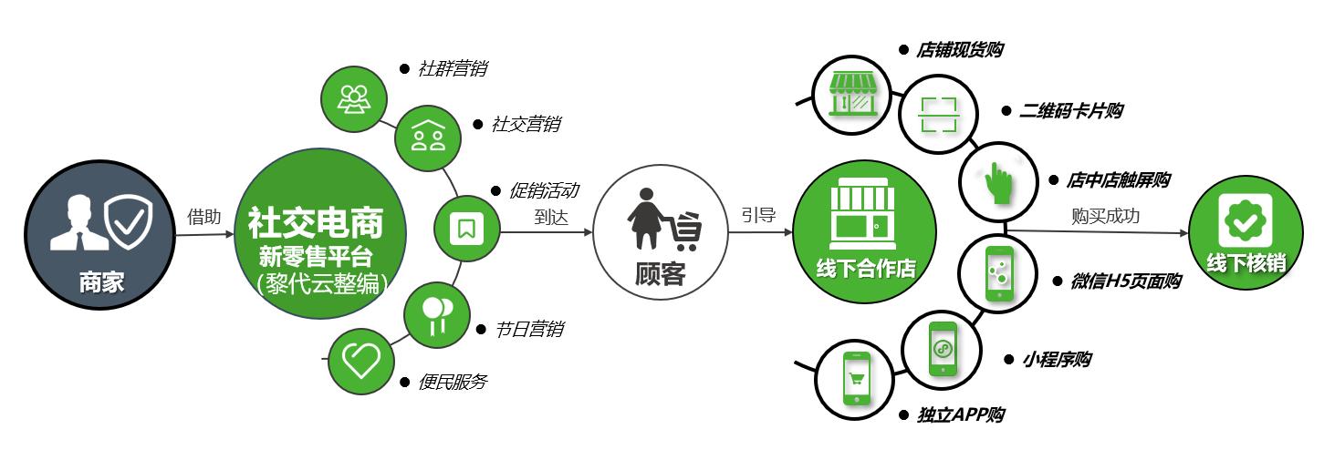 传统企业如何向新零售转型？(图1)